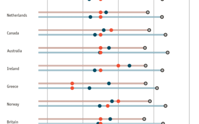 Visualising the retirement age crisis around the world