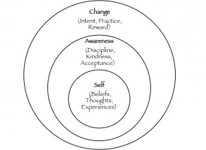 The Mindfulness Circle