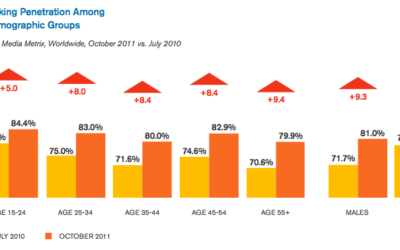 Digital Natives and the new normal of socialising