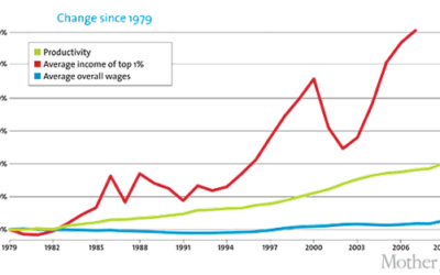 Don’t write the U.S. off just yet – How the TIDES of Change model can help assess the future of the world’s largest economy