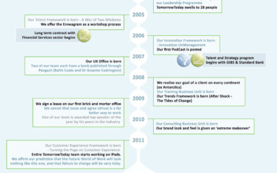 TomorrowToday has an Infographic