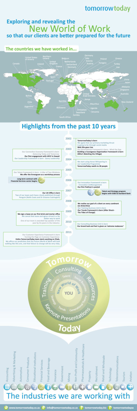 TomorrowToday has an Infographic - TomorrowToday Global