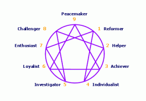 Do You Know the Enneagram?