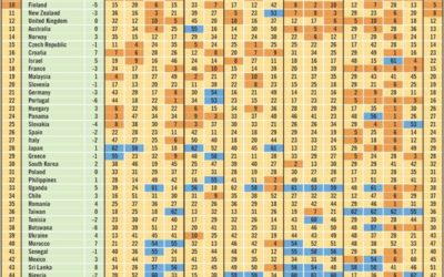 Small is beautiful – and connected