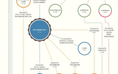 Retaining Talent – a lesson for the Tech Industry [infographic]