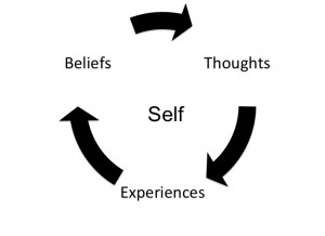 The Self Cycle
