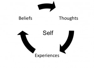 self cycle