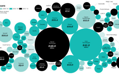 3 ways that Silicon Valley is showing the way to the New World of Work