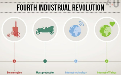 Video – The best explanation of the Fourth Industrial Revolution ever