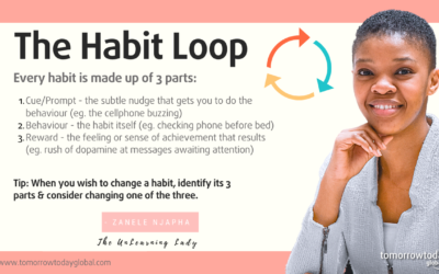 The Habit Loop – Your Key To Change