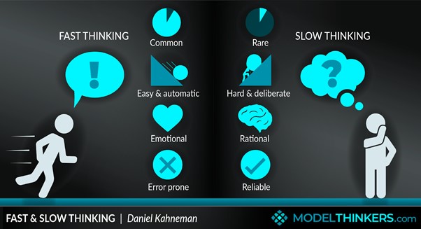 Dealing with Cognitive Bias