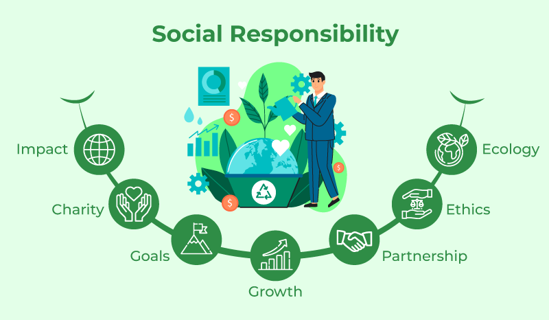 Redefining Business for Good: Corporate Responsibility is Vital for Sustainable Success